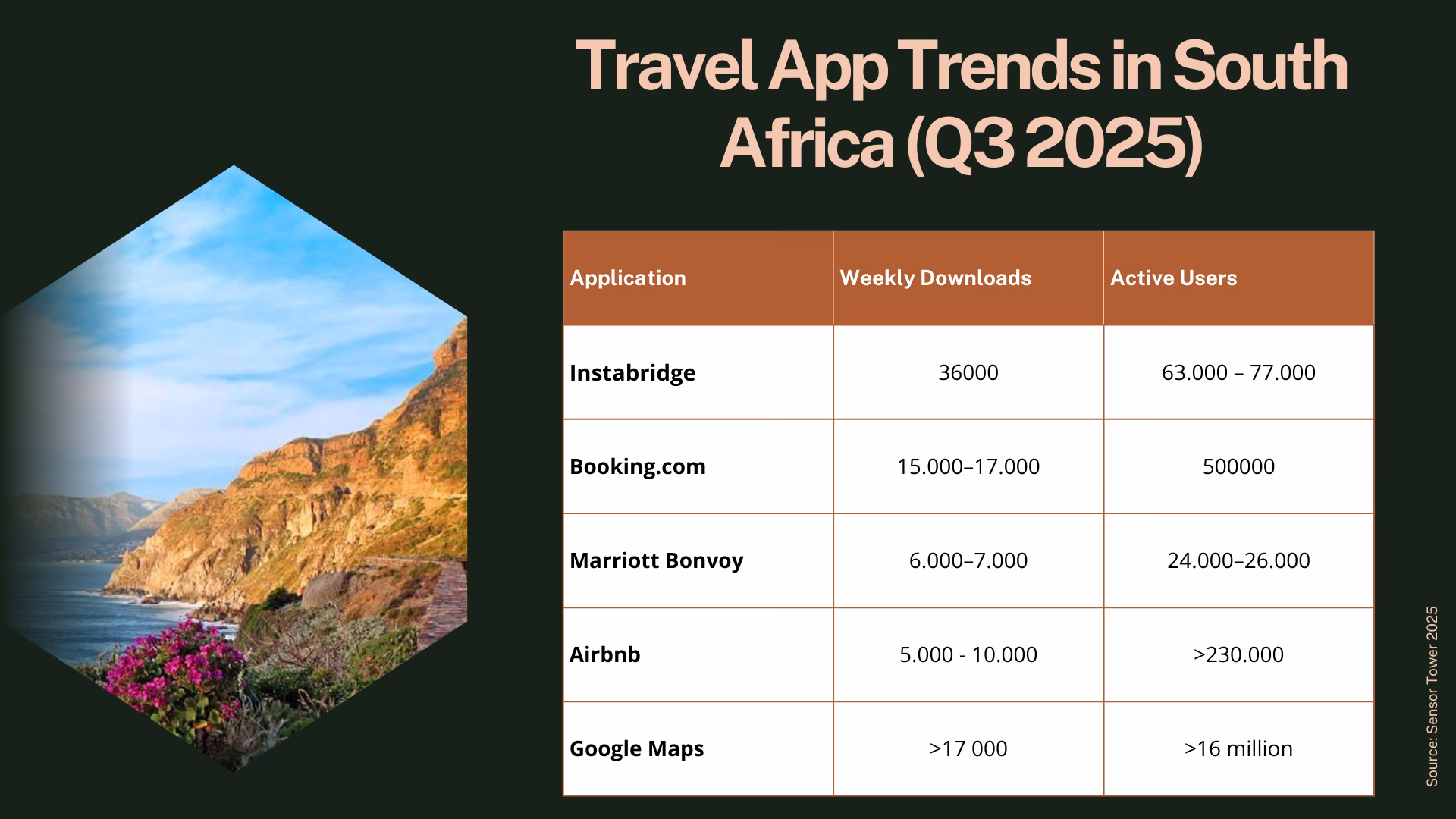 Travel App Trends in South Africa